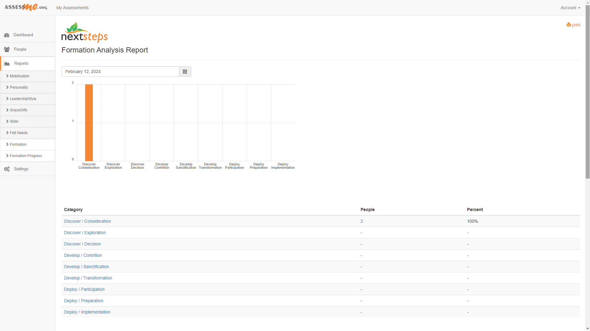 Formation analysis bar graph and table report within NextSteps by AssessME.org.