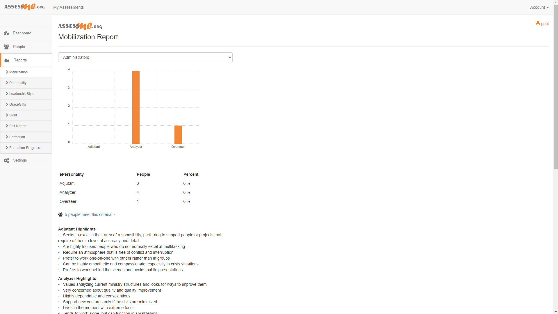 Mobilization Reports are automated reporting service providing the most validated results across our mobilization assessments.