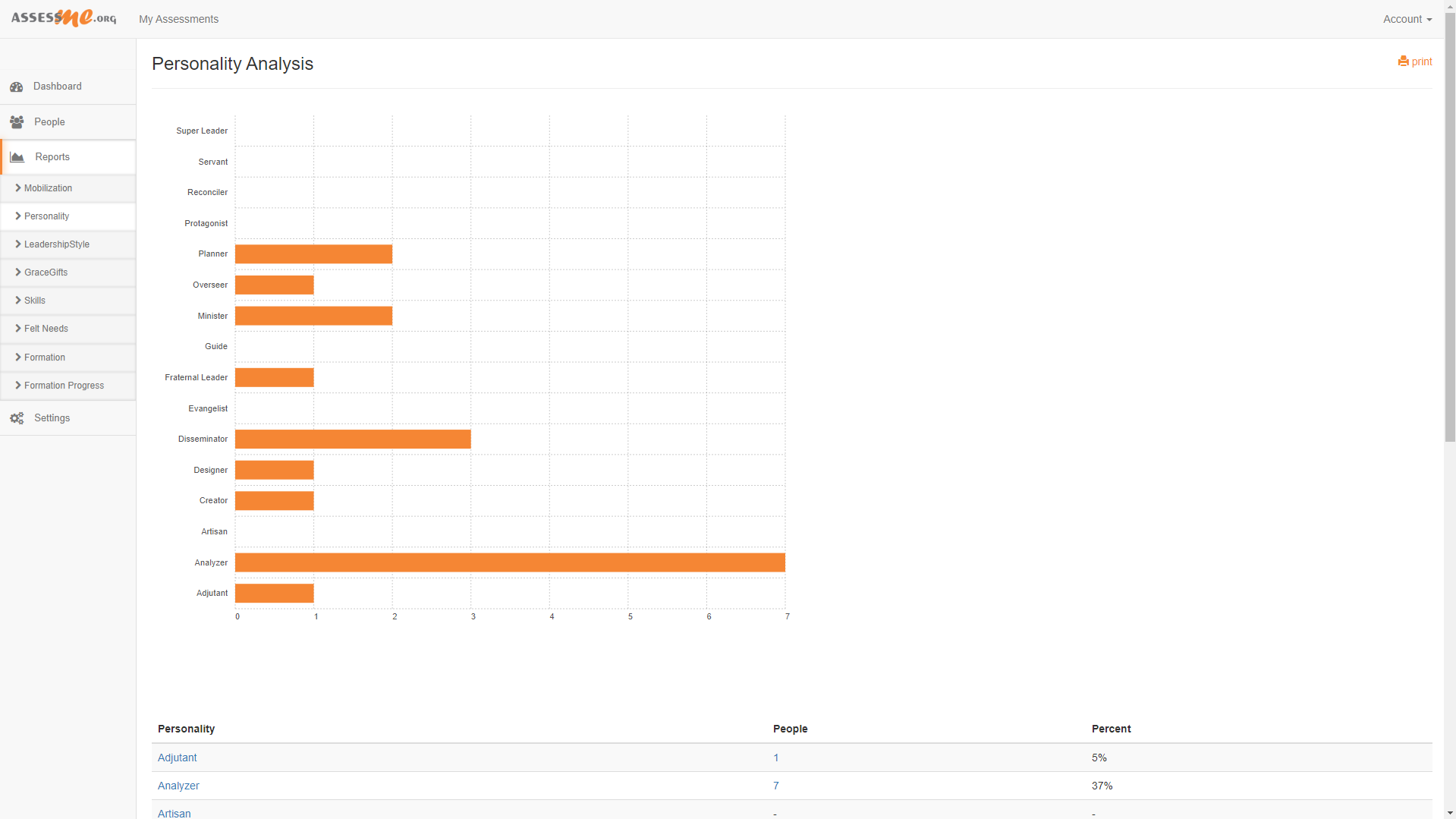 The ePersonality personality report within the AssessME.org software.