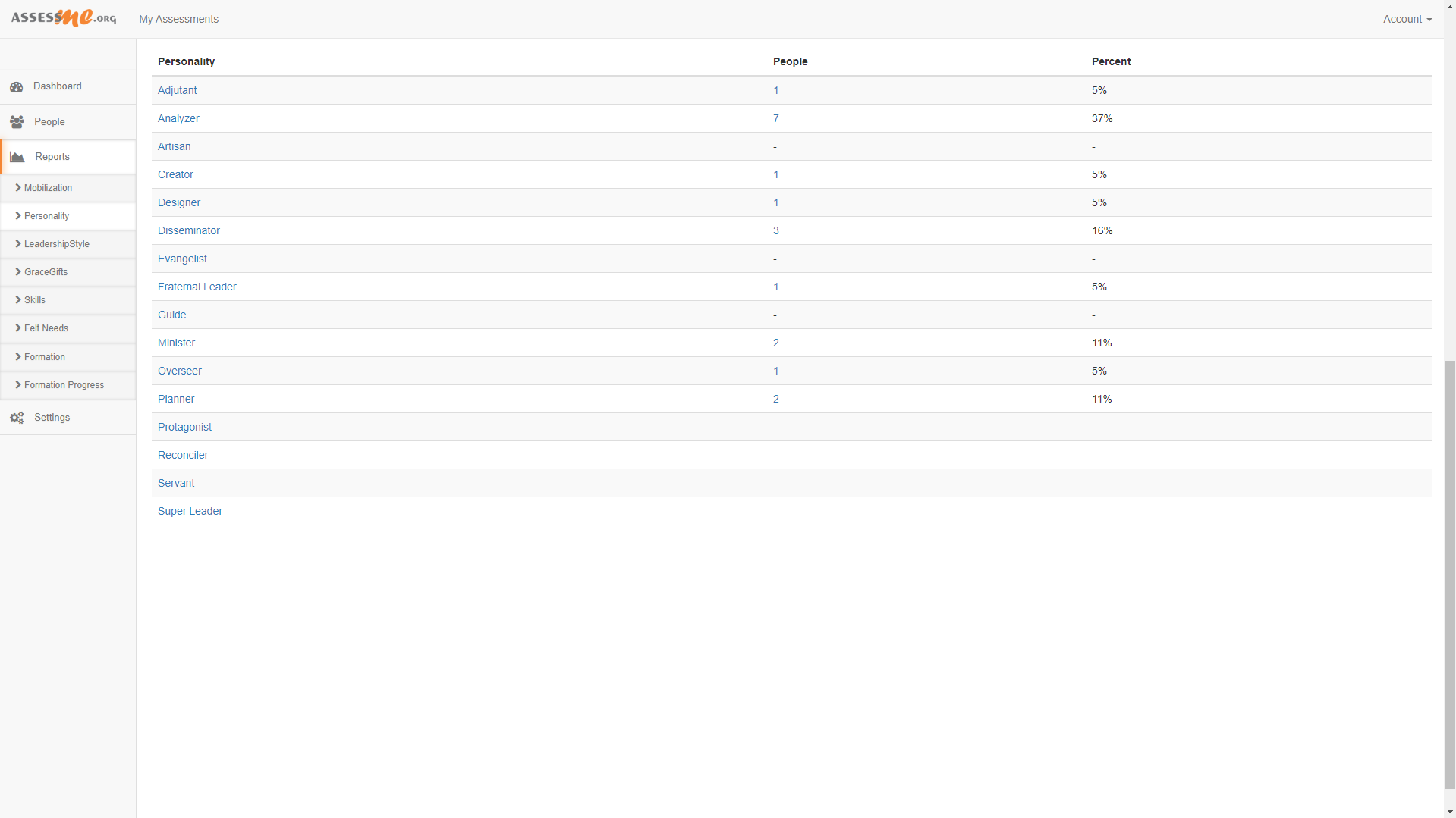 Personality table report within the AssessME.org software.