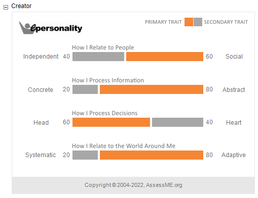 The Creator bar graph report from the ePersonality assessment.