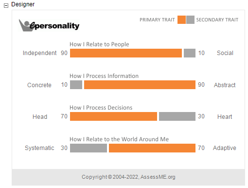 The Designer bar graph report from the ePersonality assessment.