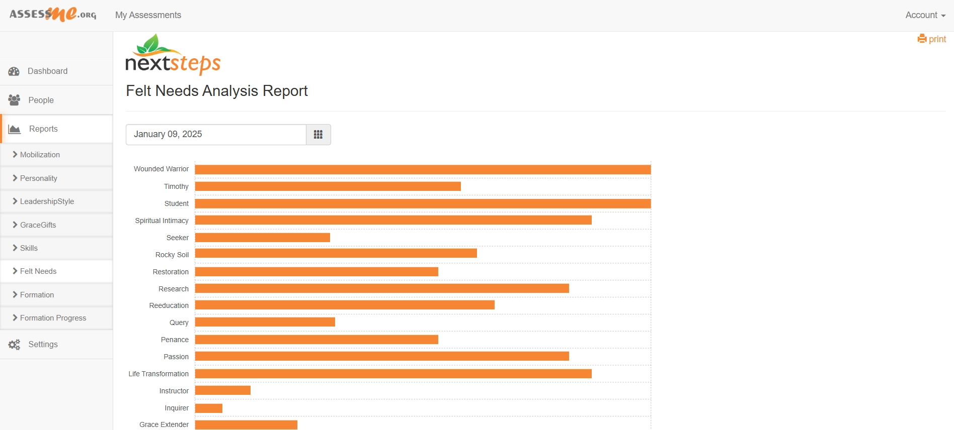 Felt_Needs_Global_Bar_Graph