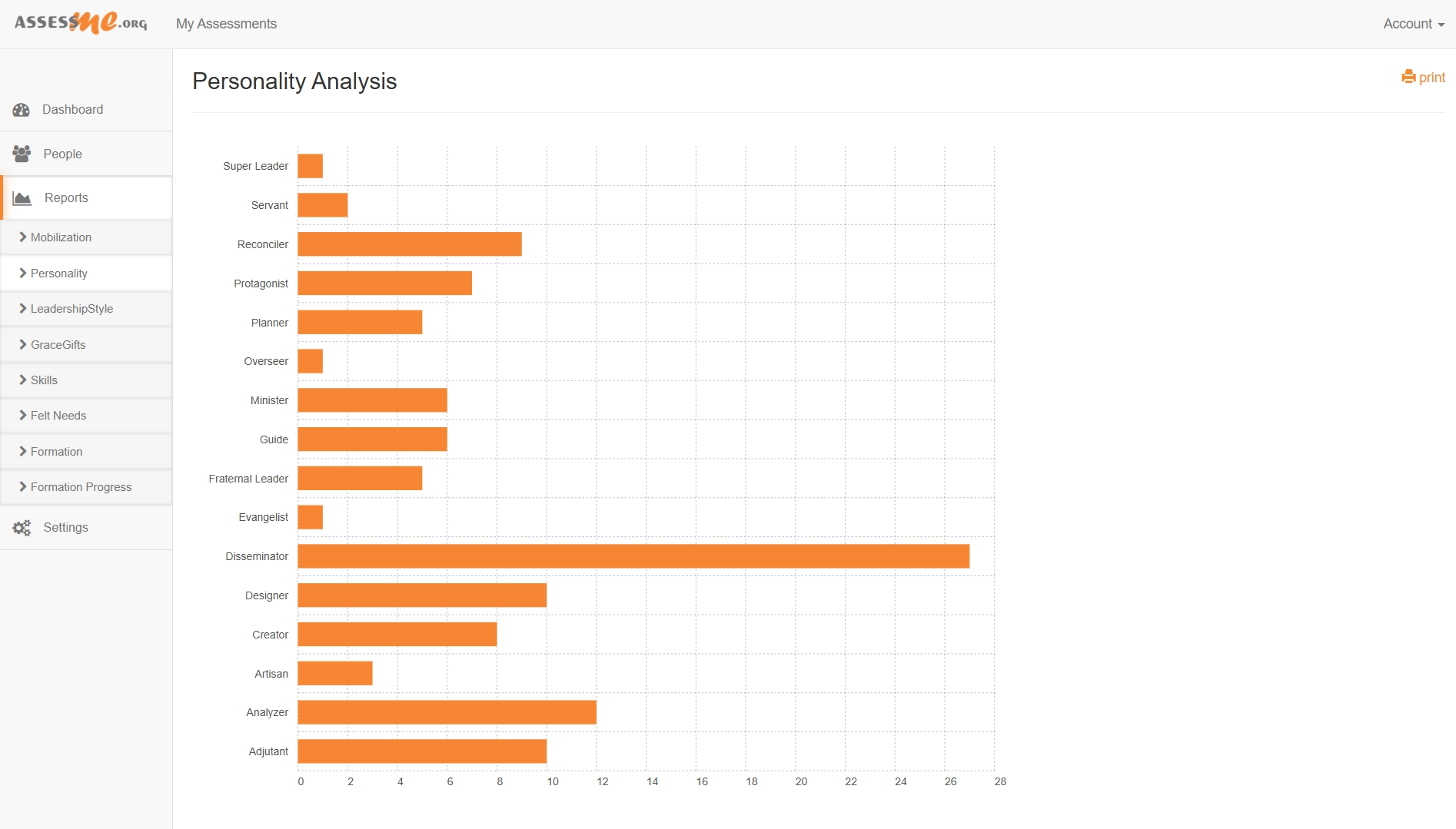 AssessME.org ePersonality Bar Graph Reports