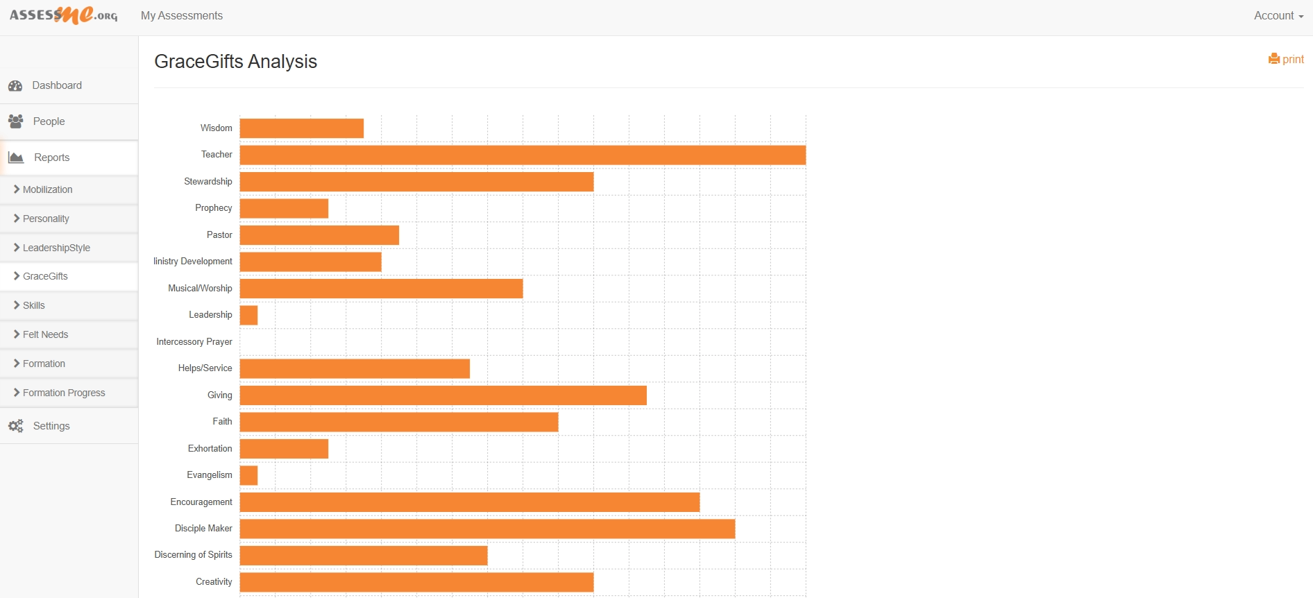 ePersonality Global Bar Graph Report